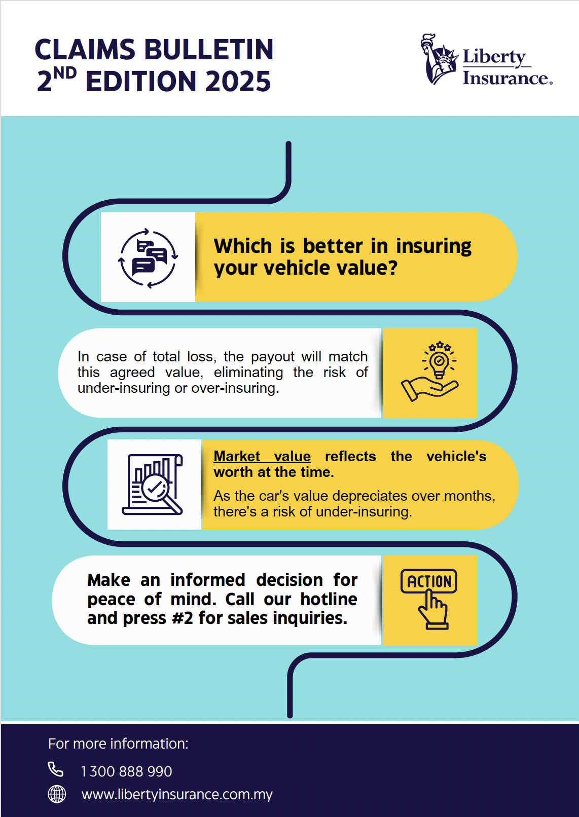A Guide to Own Damage Claims - 1st Edition 2025