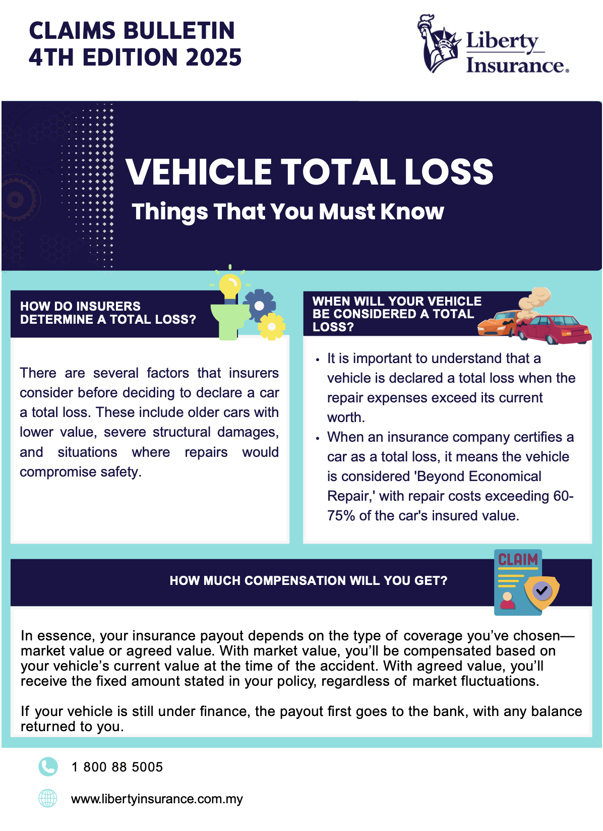 A Guide to Own Damage Claims - 1st Edition 2025